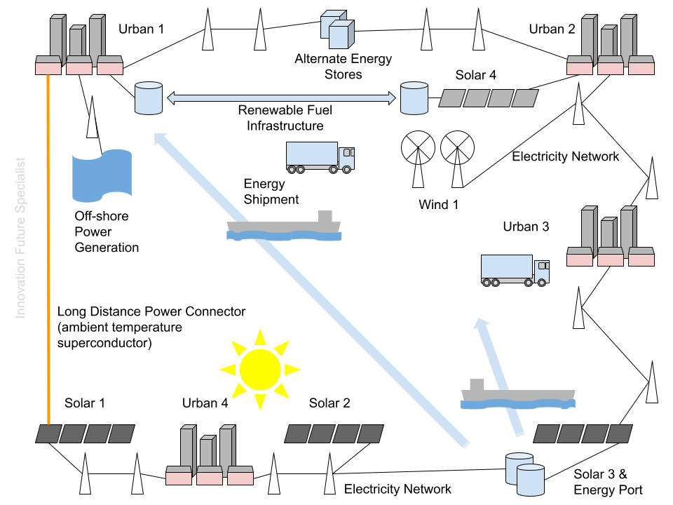 energy network