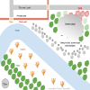 Obstacles making access to a fire challenging